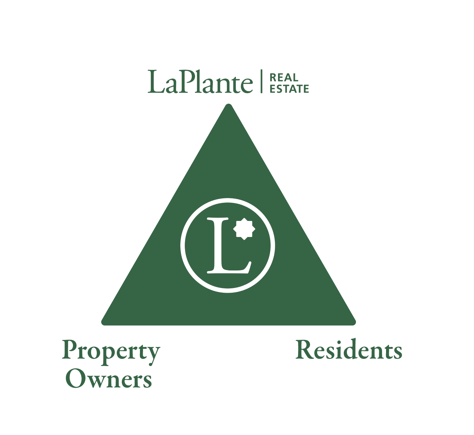 Introducing LaPlante Service LaPlante Real Estate